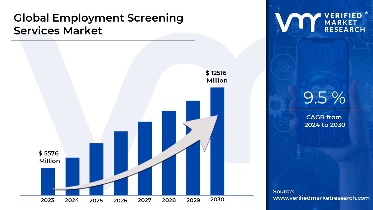 Employee screening services